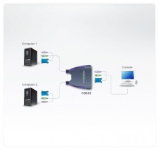 ATEN CS62S-AT 2PC PS/2 VGA KVM Switch Iroda és számítástechnika - Hálózat - Switch - 390111