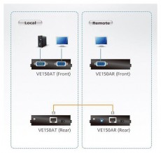 ATEN VanCryst Cat5 VGA Extender VE150A Tv kiegészítők - Kábel / csatlakozó - Csatlakozó / elosztó / átalakító - 390139
