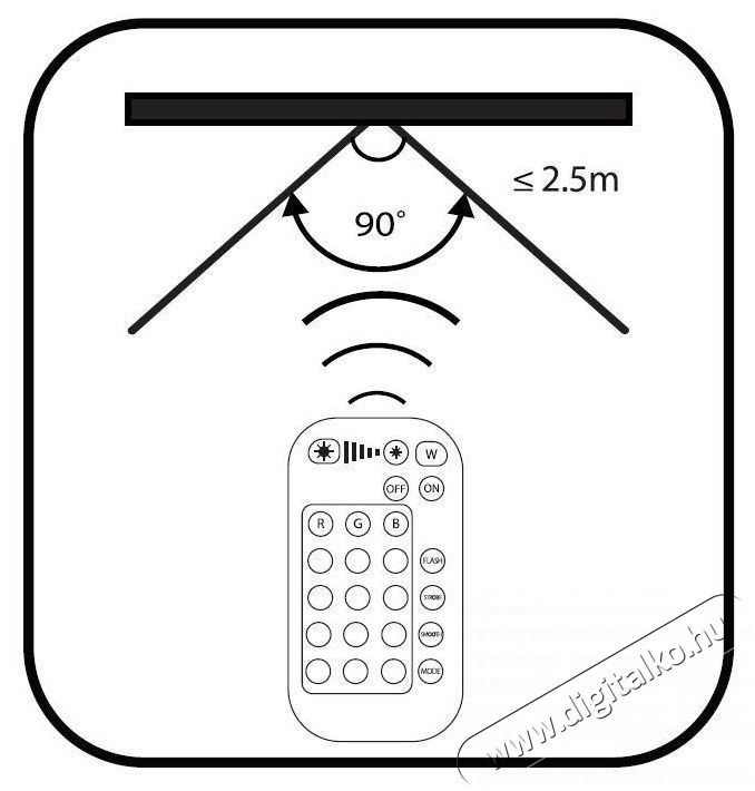 Avide ASMG14RGBW-5.5W-WIFI Okos LED mini gömb izzó RGB+W Egyéb - Nem forgalmazzuk ! - 381891