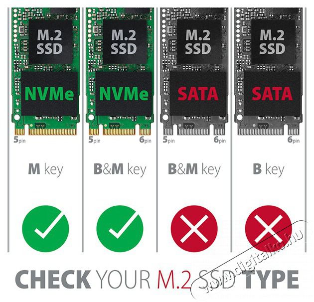 Axagon EEM2-GTR SuperSpeed+ USB-C - NVMe M.2 fekete h&aacute;z Iroda &eacute;s sz&aacute;m&iacute;t&aacute;stechnika - Adatt&aacute;rol&oacute; / merevlemez - Kieg&eacute;sz&iacute;tő - 391381