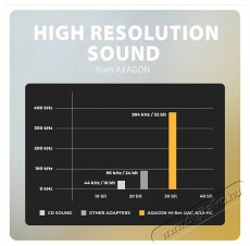 Axagon ADA-HC, Hi-Res DAC audio adapter, 384kHz / 32bit stereo, USB-C to 3,5mm jack Iroda és számítástechnika - Számítógép tartozék - Hangkártya - 503330