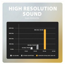 Axagon ADA-HC Mini USB-C audio adapter 384 kHz / 32 bit DAC átalakítóval Fotó-Videó kiegészítők - Mikrofon kiegészítő - Adapter - 508774