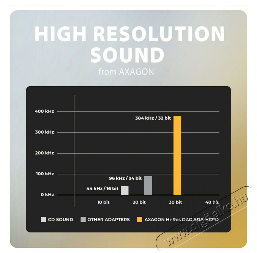 Axagon ADA-HCPD 60W fekete Type-C - Type-C/DAC audio adapter Mobil / Kommunikáció / Smart - Mobiltelefon kiegészítő / tok - Kábel / átalakító - 513329