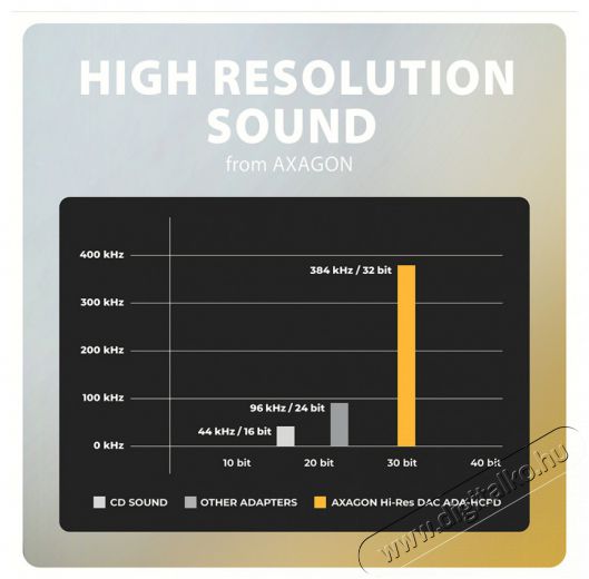 Axagon ADA-HCPD 60W fekete Type-C - Type-C/DAC audio adapter Mobil / Kommunikáció / Smart - Mobiltelefon kiegészítő / tok - Kábel / átalakító - 513329