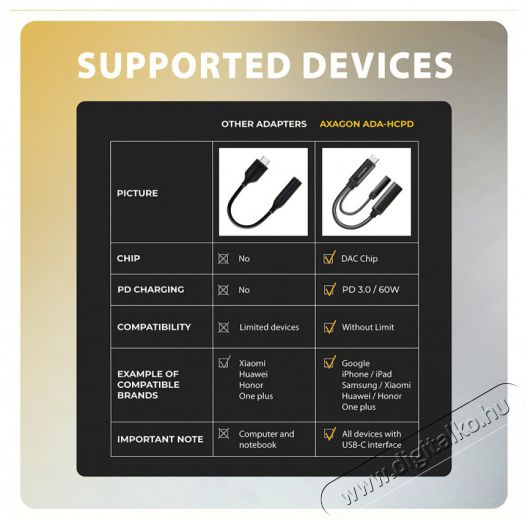 Axagon ADA-HCPD 60W fekete Type-C - Type-C/DAC audio adapter Mobil / Kommunikáció / Smart - Mobiltelefon kiegészítő / tok - Kábel / átalakító - 513329