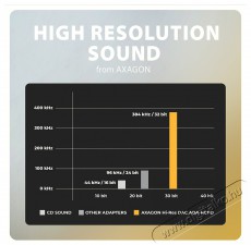 Axagon ADA-HCPD, Hi-Res DAC audio adapter, 384kHz/32bit stereo, USB-C to 3.5mm jack PD 60W/3A Mobil / Kommunikáció / Smart - Mobiltelefon kiegészítő / tok - Kábel / átalakító - 503334