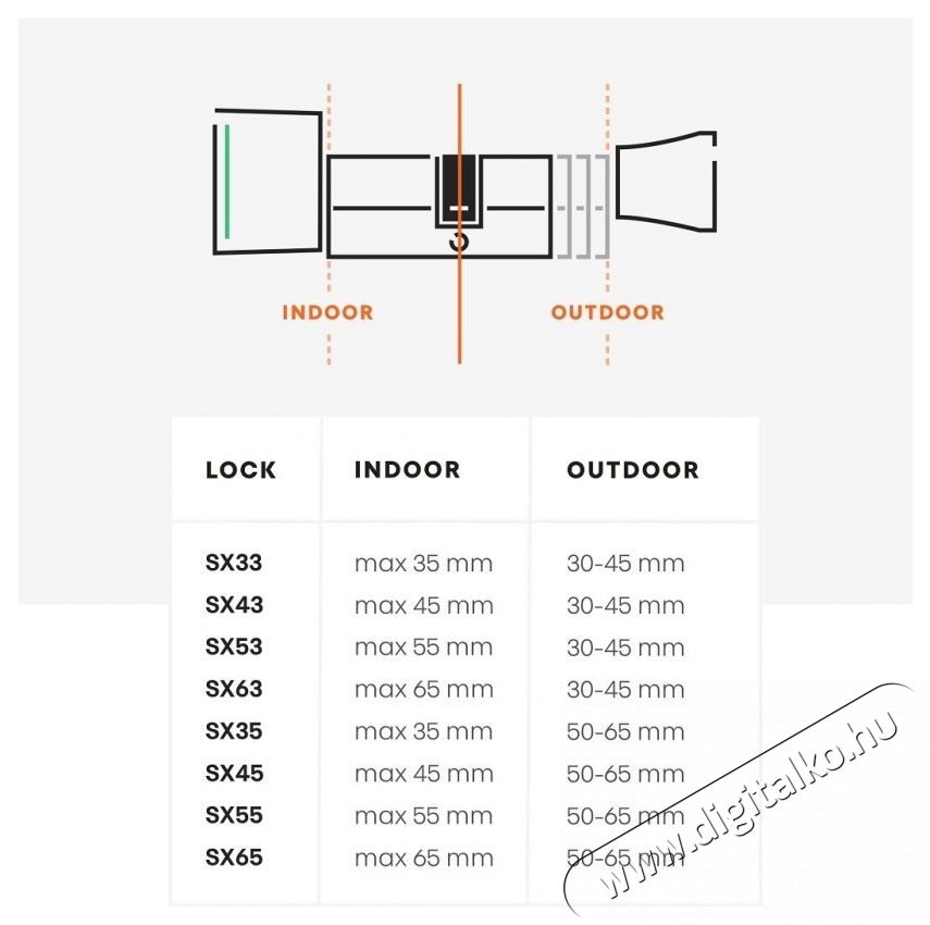 Bold Security Technology B.V.  Smart Cylinder SX - 63 H&aacute;ztart&aacute;s / Otthon / K&uuml;lt&eacute;r - Okos otthon - Kieg&eacute;sz&iacute;tő - 519344