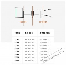 Bold Security Technology B.V.  Smart Cylinder SX - 63 H&aacute;ztart&aacute;s / Otthon / K&uuml;lt&eacute;r - Okos otthon - Kieg&eacute;sz&iacute;tő - 519344