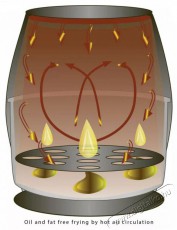 Bomann FR 6002 H CB forrólevegős sütő Konyhai termékek - Konyhai kisgép (sütés / főzés / hűtés / ételkészítés) - Légkeveréses főzőgép / elektromos kukta / multifunkciós sütő - 377685