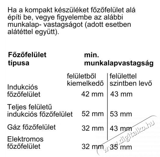 Bosch CDG714XB1 &Uacute;jdons&aacute;gok - Legfrissebb term&eacute;kek - 490961