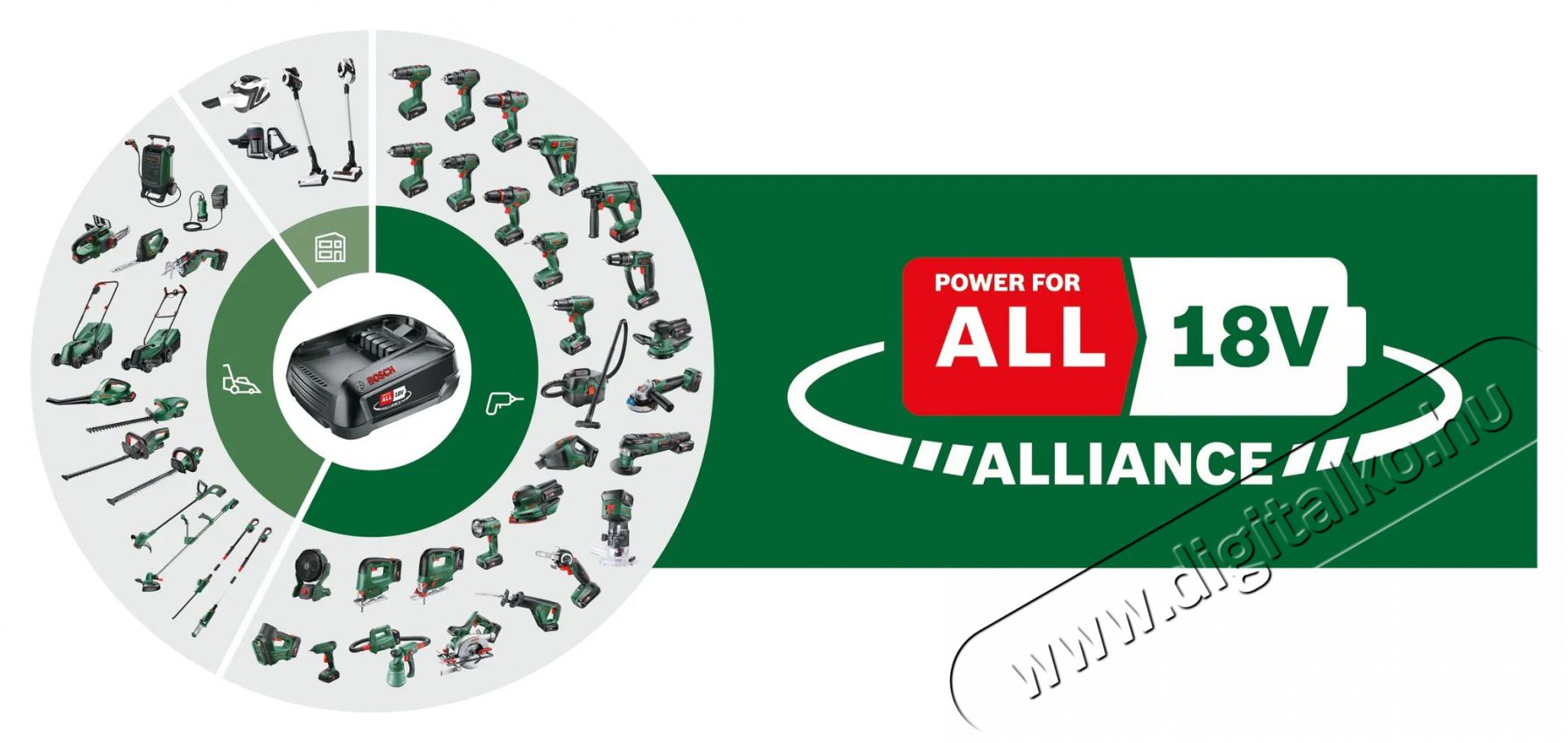 Bosch 0.603.9D6.003 UniversalHammer 18V (2&times; 2,5 Ah + AL1820 t&ouml;ltő, koffer) f&uacute;r&oacute;kalap&aacute;cs H&aacute;ztart&aacute;s / Otthon / K&uuml;lt&eacute;r - Szersz&aacute;m - F&uacute;r&oacute; / f&uacute;r&oacute;kalap&aacute;cs - 523086