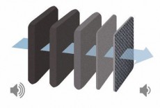 Bosch BGB45332 porszívó Háztartás / Otthon / Kültér - Porszívó / takarítógép - Porzsákos porszívó - 325644