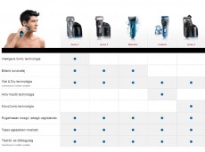 BRAUN S33090CC borotva + CCR2 tisztító Szépségápolás / Egészség - Szőrtelenítő / borotva - Férfi borotva - 302967