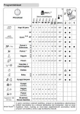 Candy CSW4 465D/2-S mosó-szárítógép Háztartás / Otthon / Kültér - Mosógép / szárítógép - Mosó-szárítógép - 326972