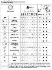 Candy CS 1271D3/1-S SMART mosógép Háztartás / Otthon / Kültér - Mosógép / szárítógép - Elöltöltős normál (60cm-ig) mosógép - 310444