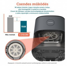 Cosori CAF-L501-KEU FORRÓLEVEGŐS SÜTŐ Konyhai termékek - Konyhai kisgép (sütés / főzés / hűtés / ételkészítés) - Légkeveréses főzőgép / elektromos kukta / multifunkciós sütő - 470605