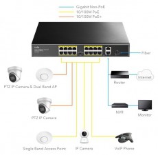 CUDY Switch 16x100Mbps (16xPOE+) + 2x1000Mbps Uplink + 1xSFP port, F&eacute;mh&aacute;zas Asztali/Rackes, FS1018PS1 Iroda &eacute;s sz&aacute;m&iacute;t&aacute;stechnika - H&aacute;l&oacute;zat - Switch - 489500