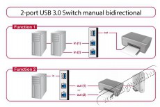 Delock 87667 2 portos manuális kétirányú USB 3.0 kapcsoló Iroda és számítástechnika - Egyéb számítástechnikai termék - 387629