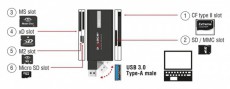 Delock 91758 CF/SD/Micro SD/MS/M2/xD memóriakártyákhoz USB 3.2 kártyaolvasó Iroda és számítástechnika - Egyéb számítástechnikai termék - 407032
