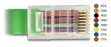 Delock 62960 1,8m USB 2.0 - RJ45 konzol kábel Iroda és számítástechnika - Számítógép tartozék - USB kábel - 478332