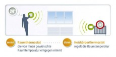 Devolo D 9810 Home Control szobatermosztát Háztartás / Otthon / Kültér - Okos otthon - Termosztát - 318247