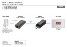 DIGITUS DS-55203 4K Mini HDMI (50m FullHD) extender szett Iroda és számítástechnika - Hálózat - Lefedettségnövelő / jeltovábbító - 393671
