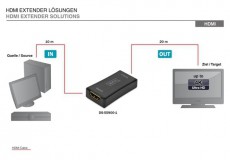 DIGITUS DS-55900-1 4K HDMI repeater Tv kiegészítők - Kábel / csatlakozó - Csatlakozó / elosztó / átalakító - 393674