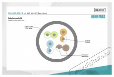 DIGITUS CAT6 U/UTP LSZH 0,5m zöld patch kábel Iroda és számítástechnika - Hálózat - Hálózati kiegészítő - 393517