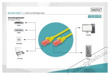 DIGITUS CAT6 U/UTP LSZH 5m sárga patch kábel Iroda és számítástechnika - Hálózat - Hálózati kiegészítő - 393521