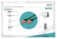 DIGITUS CAT6 U/UTP LSZH 5m zöld patch kábel Iroda és számítástechnika - Hálózat - Hálózati kiegészítő - 393543