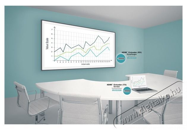 DIGITUS DS-55318 vezet&eacute;k n&eacute;lk&uuml;li HDMI extender szett 50m (ad&oacute; &eacute;s vevőegys&eacute;g) Iroda &eacute;s sz&aacute;m&iacute;t&aacute;stechnika - Egy&eacute;b sz&aacute;m&iacute;t&aacute;stechnikai term&eacute;k - 497874