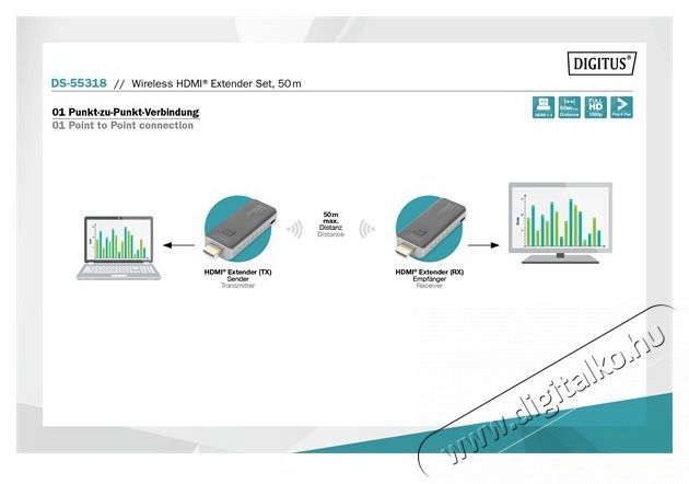 DIGITUS DS-55318 vezet&eacute;k n&eacute;lk&uuml;li HDMI extender szett 50m (ad&oacute; &eacute;s vevőegys&eacute;g) Iroda &eacute;s sz&aacute;m&iacute;t&aacute;stechnika - Egy&eacute;b sz&aacute;m&iacute;t&aacute;stechnikai term&eacute;k - 497874