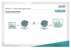 DIGITUS DS-55318 vezet&eacute;k n&eacute;lk&uuml;li HDMI extender szett 50m (ad&oacute; &eacute;s vevőegys&eacute;g) Iroda &eacute;s sz&aacute;m&iacute;t&aacute;stechnika - Egy&eacute;b sz&aacute;m&iacute;t&aacute;stechnikai term&eacute;k - 497874