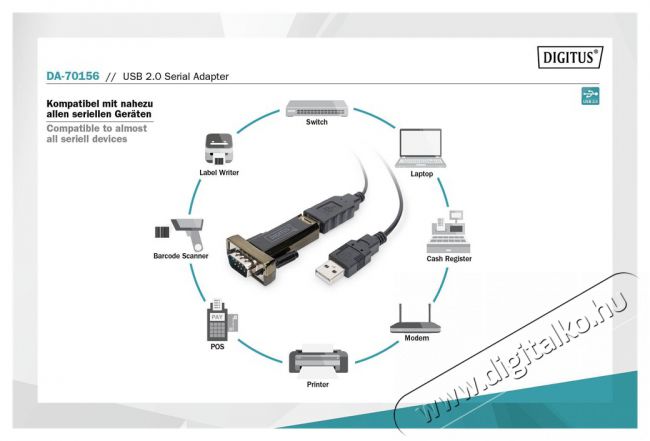 DIGITUS USB 2.0 Type A soros átalakító Tv kiegészítők - Kábel / csatlakozó - Csatlakozó / elosztó / átalakító - 393645