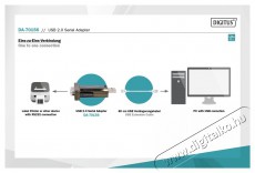 DIGITUS USB 2.0 Type A soros átalakító Tv kiegészítők - Kábel / csatlakozó - Csatlakozó / elosztó / átalakító - 393645