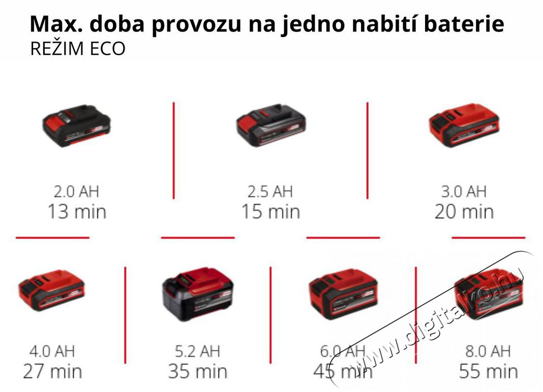 Einhell AKU HYPRESSO 18/24-1 H&aacute;ztart&aacute;s / Otthon / K&uuml;lt&eacute;r - Tiszt&iacute;t&oacute; / mos&oacute; - Nagynyom&aacute;s&uacute; mos&oacute; - 518674