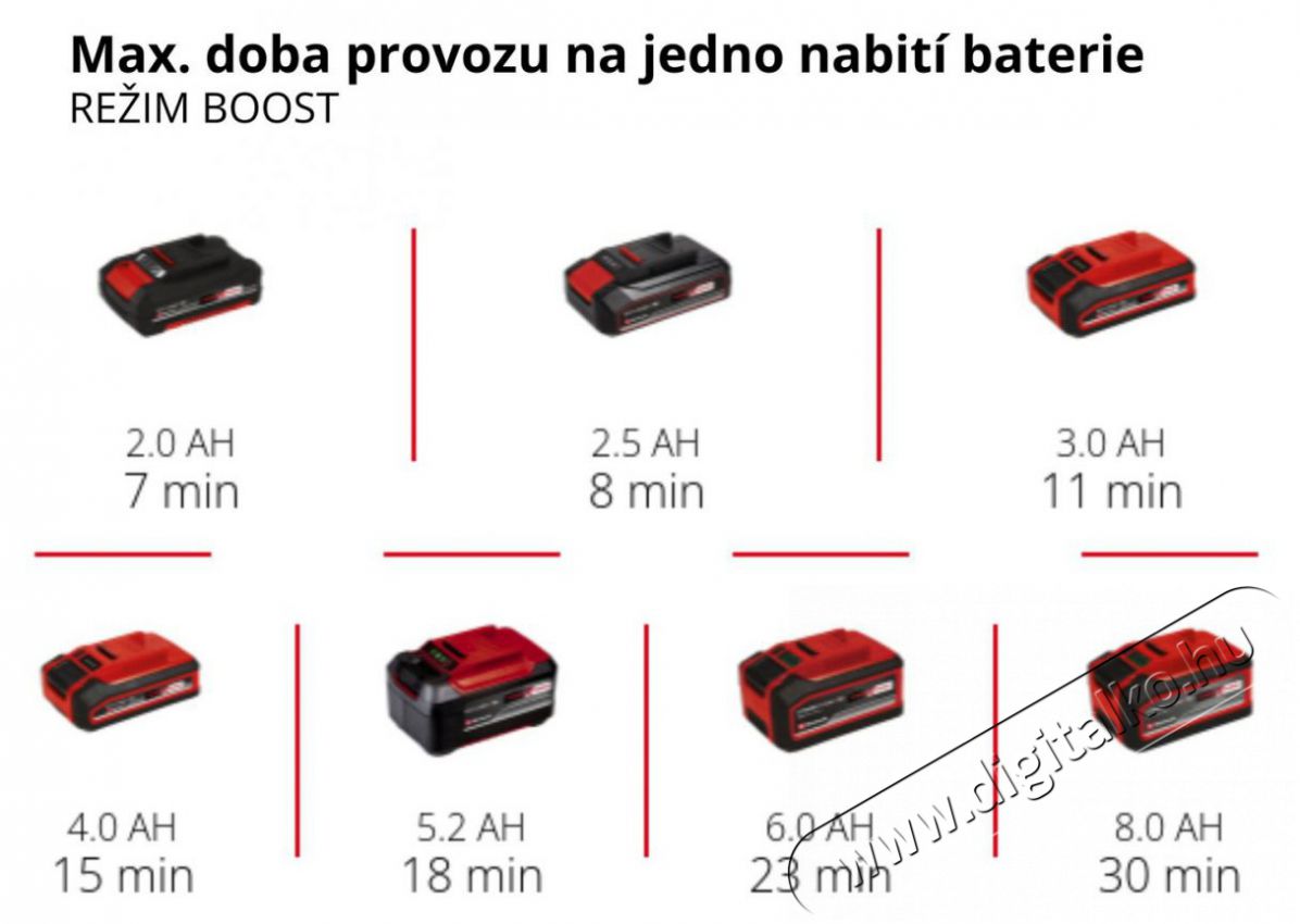 Einhell AKU HYPRESSO 18/24-1 H&aacute;ztart&aacute;s / Otthon / K&uuml;lt&eacute;r - Tiszt&iacute;t&oacute; / mos&oacute; - Nagynyom&aacute;s&uacute; mos&oacute; - 518674
