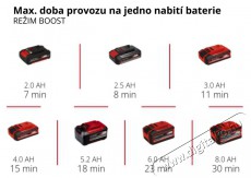 Einhell AKU HYPRESSO 18/24-1 H&aacute;ztart&aacute;s / Otthon / K&uuml;lt&eacute;r - Tiszt&iacute;t&oacute; / mos&oacute; - Nagynyom&aacute;s&uacute; mos&oacute; - 518674