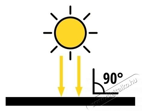 Einhell hordozhat&oacute; napelem H&aacute;ztart&aacute;s / Otthon / K&uuml;lt&eacute;r - Szersz&aacute;m - Kieg&eacute;sz&iacute;tő, tartoz&eacute;k - 536404