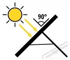 Einhell hordozhat&oacute; napelem H&aacute;ztart&aacute;s / Otthon / K&uuml;lt&eacute;r - Szersz&aacute;m - Kieg&eacute;sz&iacute;tő, tartoz&eacute;k - 536404