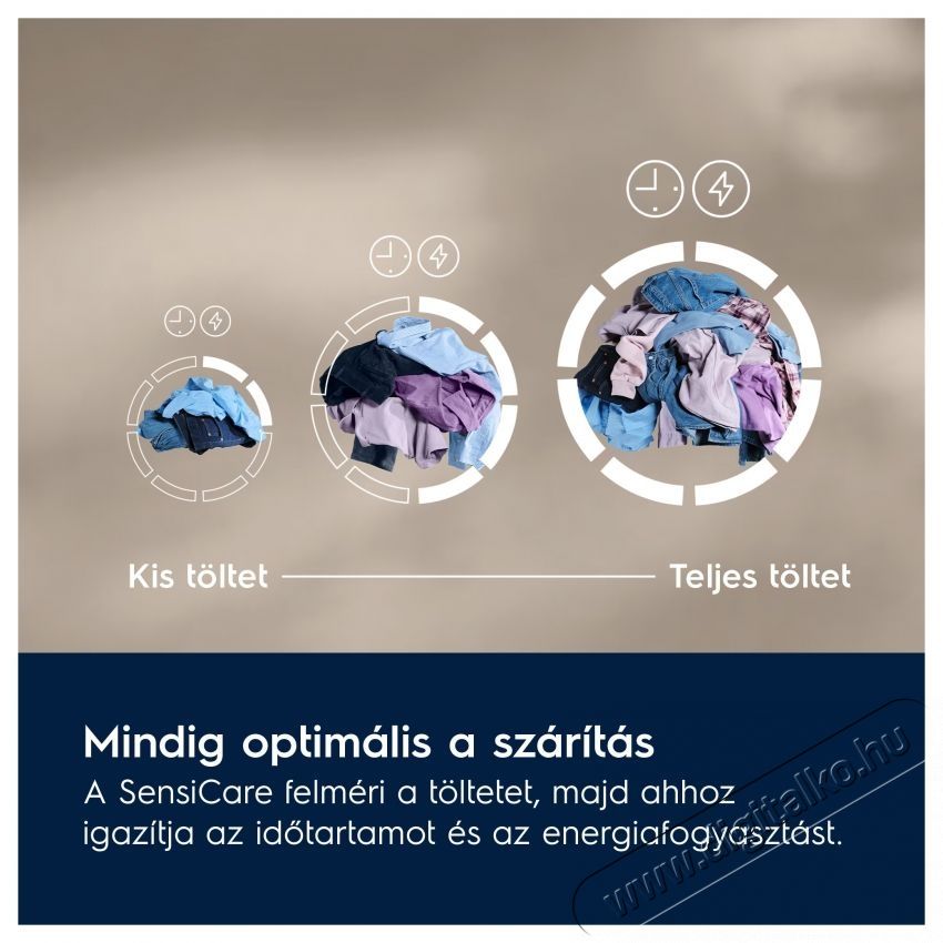 Electrolux EW6D384AE SZ&Aacute;R&Iacute;T&Oacute;G&Eacute;P HŐSZIVATTY&Uacute;S H&aacute;ztart&aacute;s / Otthon / K&uuml;lt&eacute;r - Mos&oacute;g&eacute;p / sz&aacute;r&iacute;t&oacute;g&eacute;p - Sz&aacute;r&iacute;t&oacute;g&eacute;p - 503001