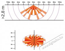 Elektrobock CN20 Háztartás / Otthon / Kültér - Biztonságtechnika - Mozgásérzékelő - 519368