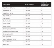 Emos B0524B powerbank Mobil / Kommunikáció / Smart - Powerbank / Külső akkumulátor és töltő - 469400