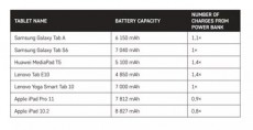 Emos B0524B powerbank Mobil / Kommunikáció / Smart - Powerbank / Külső akkumulátor és töltő - 469400