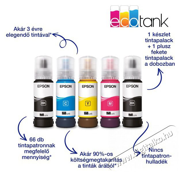 Epson EcoTank L3270 sz&iacute;nes multifunkci&oacute;s tintasugaras nyomtat&oacute; Iroda &eacute;s sz&aacute;m&iacute;t&aacute;stechnika - Nyomtat&oacute; - Tintasugaras / fot&oacute;nyomtat&oacute; - 516264