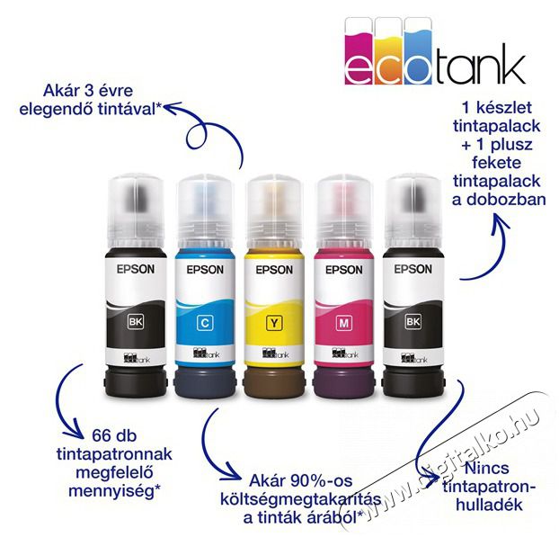 Epson EcoTank L3286 sz&iacute;nes multifunkci&oacute;s tintasugaras nyomtat&oacute; Iroda &eacute;s sz&aacute;m&iacute;t&aacute;stechnika - Nyomtat&oacute; - Multifunkci&oacute;s (tintasugaras) - 516234