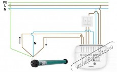Fibaro 4 redőnyvezérlő, Z-Wave Plus Háztartás / Otthon / Kültér - Okos otthon - Kiegészítő - 522640