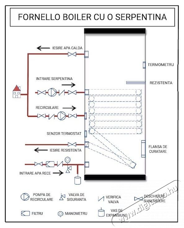 FORNELLO SOL 300 LT 1S egytekercses kaz&aacute;n, 300 L, k&ouml;zponti fűt&eacute;shez &eacute;s napenergi&aacute;hoz, f&ouml;ldre szerelhető, hőszigetel&eacute;s, v&eacute;dők&ouml;peny, ellenőrző karima H&aacute;ztart&aacute;s / Otthon / K&uuml;lt&eacute;r - V&iacute;zmeleg&iacute;tő / bojler / t&aacute;rol&oacute; - V&iacute;zmeleg&iacute;tő - 534273