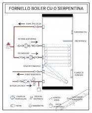 FORNELLO SOL 300 LT 1S egytekercses kaz&aacute;n, 300 L, k&ouml;zponti fűt&eacute;shez &eacute;s napenergi&aacute;hoz, f&ouml;ldre szerelhető, hőszigetel&eacute;s, v&eacute;dők&ouml;peny, ellenőrző karima H&aacute;ztart&aacute;s / Otthon / K&uuml;lt&eacute;r - V&iacute;zmeleg&iacute;tő / bojler / t&aacute;rol&oacute; - V&iacute;zmeleg&iacute;tő - 534273