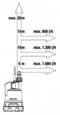 Gardena 2000/2 18V P4A akkumulátor nélkül akkumulátoros hordóürítő szivattyú Háztartás / Otthon / Kültér - Kültér / kerti termék / grill - Szivattyú - 448363